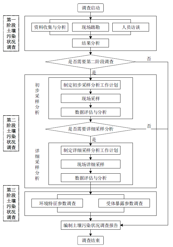江门有机废气 江门有机废气